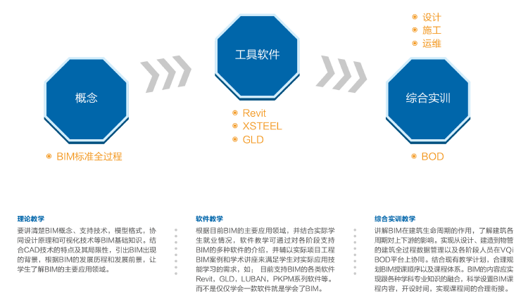 BIM教學(xué)實訓(xùn)室1.png