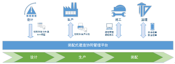 裝配式建造協同管理平臺1.png