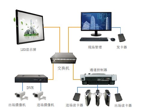 智慧工地勞務(wù)管理系統(tǒng).png