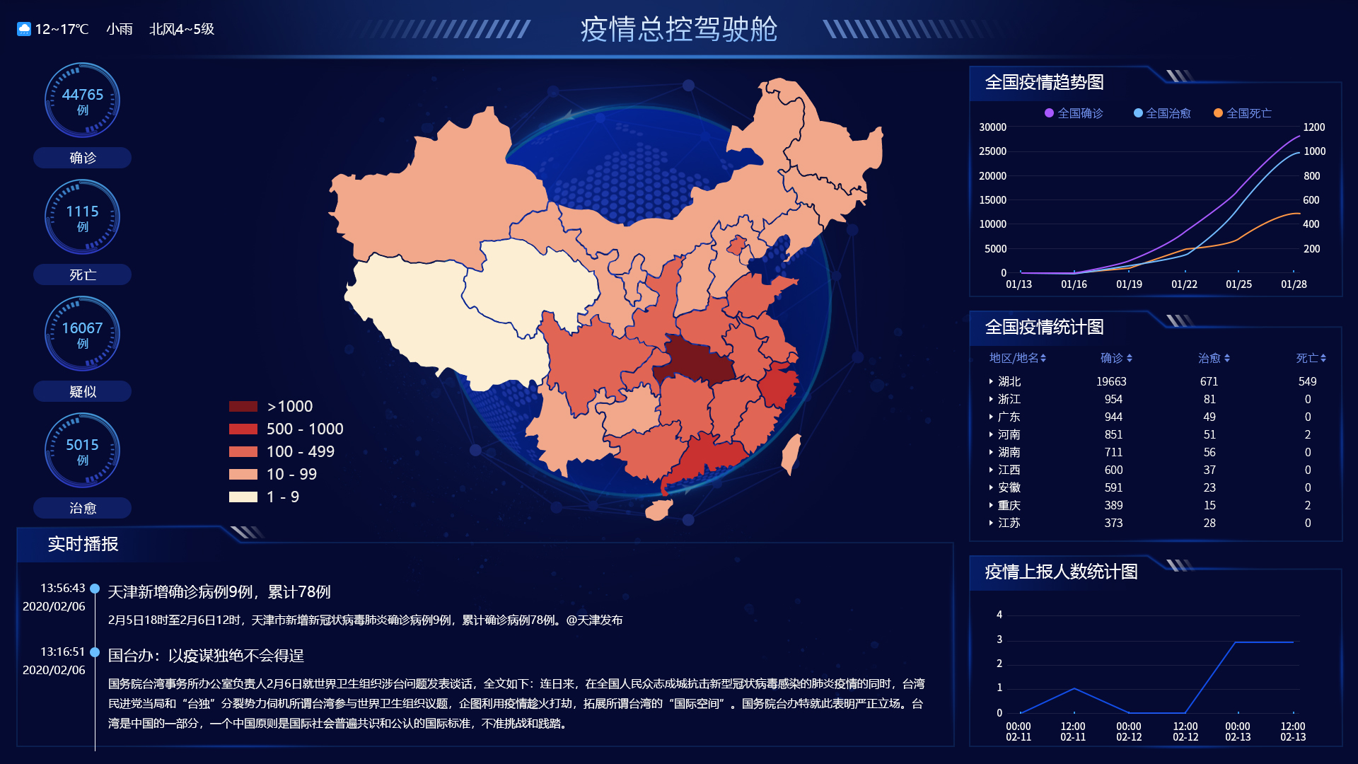 3 疫情大數據.jpg